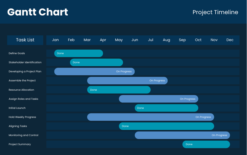 gantt-chart-2